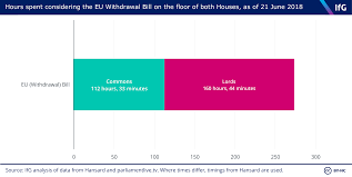 Eu Withdrawal Act 2018 The Institute For Government