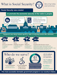 If you are applying for social security disability or ssi benefits based upon depression, there are things you need to understand about the disability evaluation process. If You Are Disabled And No Longer Able To Work You May Be Eligible To Receive Social Securi What Is Social Social Security Social Security Disability Benefits