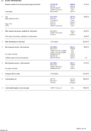 Price List Institute For Paper Pulp And Fibre Technology