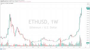 Top penny stocks list update may 10 2021 timothy sykes from www.timothysykes.com best cryptocurrency to invest in march 2021 : Top 5 Altcoins To Buy In February 2021 Best Cryptocurrency Investments Cryptoticker