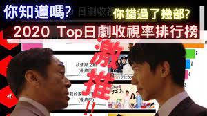 2020 最佳日劇收視率排行榜你錯過了幾部 2020 top 30 日劇收視率排行in 2021 baseball cards youtube cards