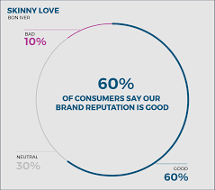 6 Alternatives To Pie Charts