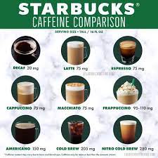 The drink with the most caffeine at starbucks is. Starbucks Caffeine Comparison Lauriechristineking Com