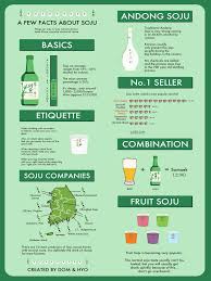 On this page i've collected information on some of the most popular beers from large breweries. Soju Flavors Posts Facebook