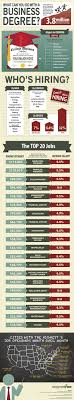Business Degree Infographic Business Degree Business Administration Degree Business Management