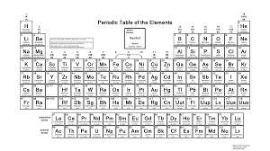 periodic table with names of elements