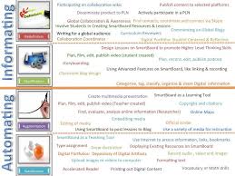 A Timeline Tool Set Skill Set Mind Set Langwitches Blog Teacher Technology Instructional Technology School Technology