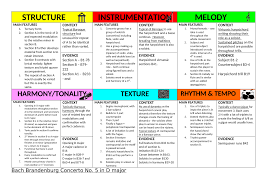 Edexcel Gcse Music Set Work Revision Posters Flash Cards Edexcel Gcse Music Gcse Flashcards