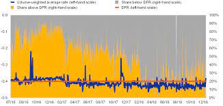 Changes in the value of 1 eurozone euro in leocoin. Euro Money Market Study 2018