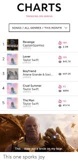 Charts Trending On Genius Songs All Genres This Month V