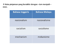 Dari penyesalan setelah putus cinta yang bisa kamu jadikan sebagai caption instagram, kesedihanmu karena menyesal mempertahankan suatu hubungan yang hanya membuatmu terluka. Kata Pinjaman Bahasa Melayu