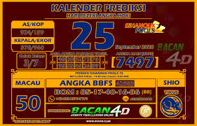 Pin Di Kalender Prediksi Toto4d