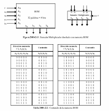 Https Www2 Uned Es Ca Bergara Ppropias Morillo Web Ing Compu 4 Alu Transp Alu Pdf