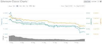 tron trx ethereum classic etc iota miota the