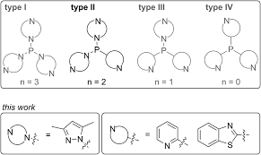 If you see any, let me know and i'll fix them. Controlled Scrambling Reactions To Polyphosphanes Via Bond Metathesis Reactions Chemical Science Rsc Publishing