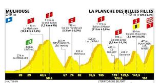 Check spelling or type a new query. Cyclisme Tout Savoir Sur La 6e Etape Du Tour De France