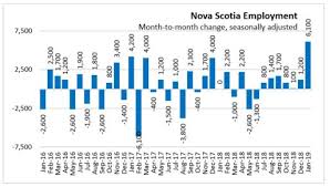 nova scotia department of finance statistics