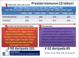 Kumpulan 5 (teknologi dalam pengajaran dan pembelajaran matematik). Syahmi Afnan On Twitter Blindspot Kedudukan Prestasi Pendidikan Malaysia Apabila Diukur Oleh Kayu Ukur Antarabangsa Timss Pisa Un Index Http T Co Ebz4j8sp0l
