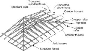 From simple, to very complex, computer generated hip roof designs. Truss Types For Hip Roofs The Basic Concept