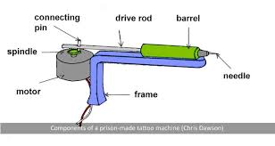 Look at the original picture and see if the line work is a thick line or a thin one. Prison Made Tattoo Machines