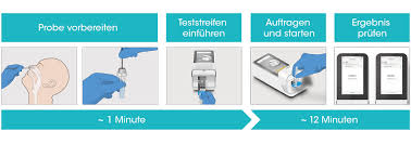 Antibody assays designed specifically for the novel coronavirus. Der Lumiradx Sars Cov 2 Ag Test Ist Ein Schneller Mikrofluidik Immunoassay Fur Den Nachweis Des Sars Cov 2 Antigens