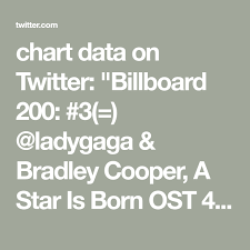 Chart Data On In 2019 Lady Gaga Bradley Cooper Chart A