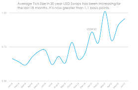 is this the scariest chart in 2015 for swap markets