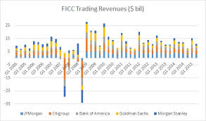 Q2 2015 U S Investment Banking Round Up Ficc Trading
