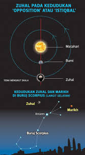 = 1.5 × 108 km rajah 12.2 jarak bumi dari matahari • tahun cahaya (ly) tahun cahaya adalah jarak yang ditempuh cahaya dalam masa setahun. Bukan Fenomena Pelik