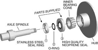 Bearing Buddy Spindle Seal