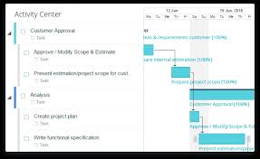 Gantt Chart App To Transform Your Project Management Proofhub