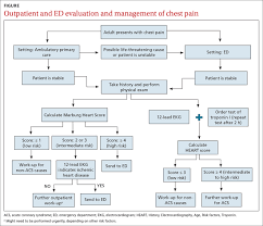Image result for HEART Score