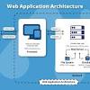 From this comparison of website vs web application, it is undoubtedly clear that web apps are the better choice among the two. 1