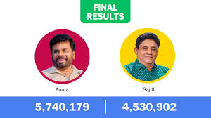 Sri Lanka Presidential Election 2024 Results