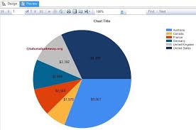 Format Labels Font Legend Of A Pie Chart In Ssrs