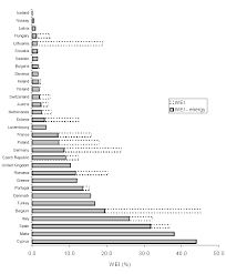 Kitchen sink faucets with separate sprayer calibration calculator. Http Ec Europa Eu Environment Water Quantity Pdf Water 20efficiency 20standards Study2009 Pdf