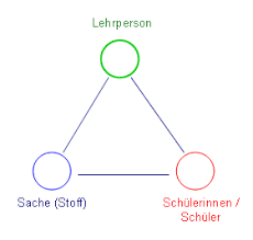 Didaktische modelle sind nicht als ein fotografisches abbild der realität zu verstehen, sondern sie bringen das verständnis. Einfuhrung In Die Mathematikdidaktik Padagogische Hochschule Ludwigsburg