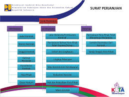 Contoh Teknik Dan Penyusunan Surat Perjanjian Ppt Download