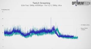 What i want to do: Which Is Better For 4k Video Editing Ryzen 9 Or I9 I Don T Care About Gaming Quora