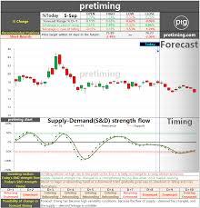 pretiming tmus daily t mobile us inc tmus stock price