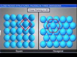 Cbse Class 12 Chemistry The Solid State 9 Clove Packed Structures Packing In Three Dimensions Youtube Chemistry Handwritten Notes Projects To Try