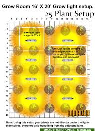 Mmad Hydroponics Downloads Section From Nutrient Recipes