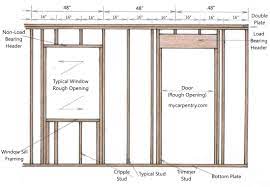 Measuring a door and its frame can be difficult if you don't know what you are doing. Framing A Door