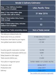 Model 3 Delivery Estimator Tesla Motors Club