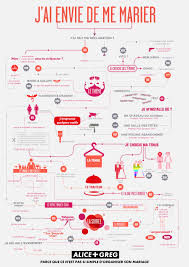 Voici quelques conseils pour organiser son mariage sans se précipiter. Comment Organiser Son Mariage Sans Stresser Mya Photography