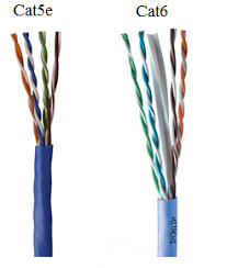 Like the cat 6a and cat 7 cables, the cat 7a supports speeds up to 10,000 mbps, but the max bandwidth is much higher at 1,000 mhz. Things You Need To Know When Buying Ethernet Cables Make Tech Easier