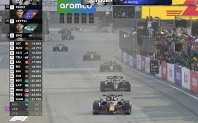 The official f1® facebook account. Formula 1 Gp Baku 2021 Vince Perez Risultati E Classifica Con Ordine Di Arrivo