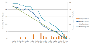 burndown chart are not only for scrum agile project