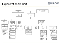 overview of the notre dame alumni association ppt download