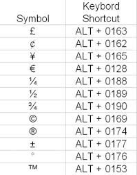 Yogesh Guptas Excel Tips Special Symbol Shortcuts Using
